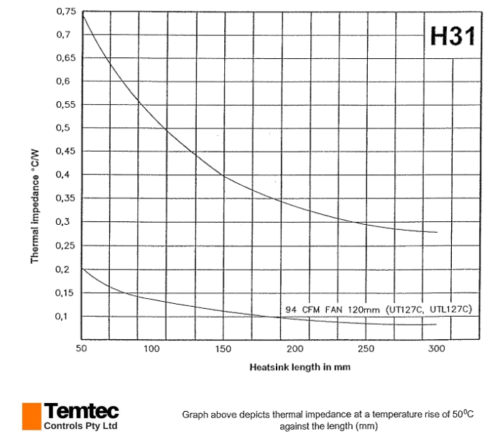 H31 Heatsink for Semiconductor, Rectifier, SSR, 125x136mm 75-3000mm length